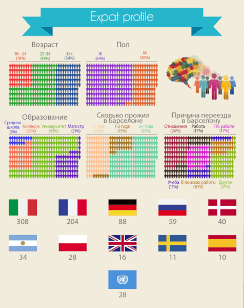small-RU-infographic-expat-dislikes-CropProfile